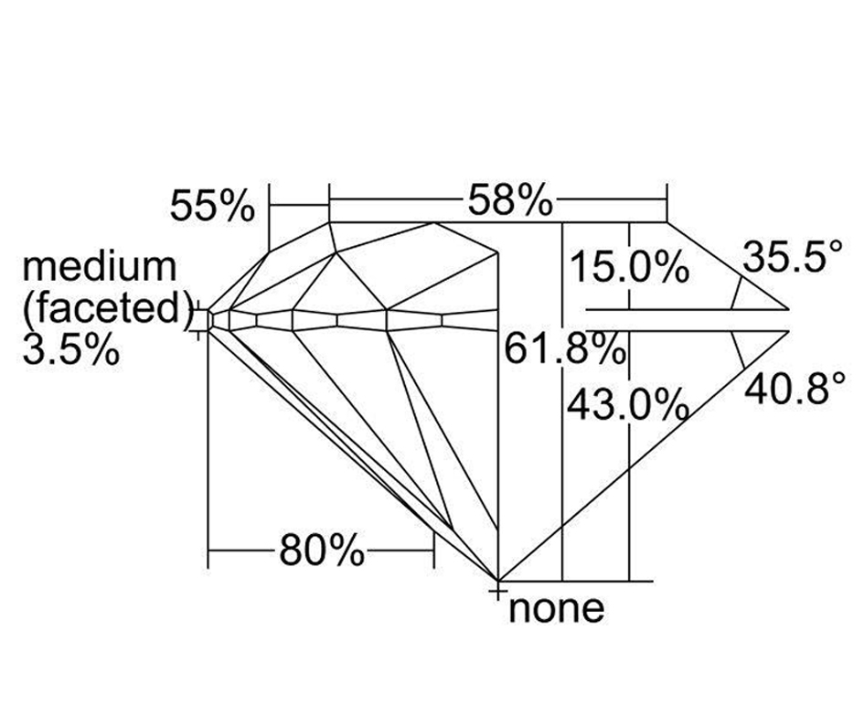 excellent cut diagram